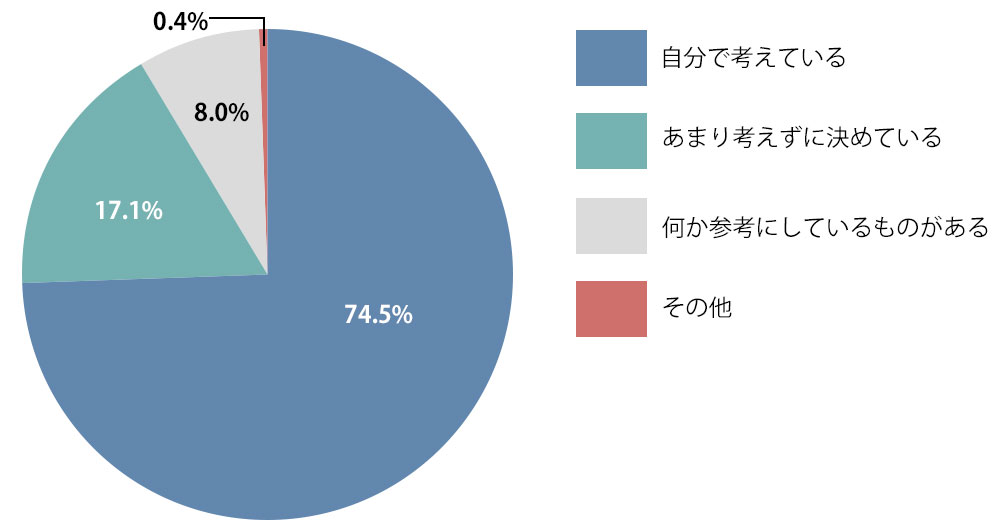 毎日の朝のお悩み コーデが決まらない を解決 りゅりゅ部