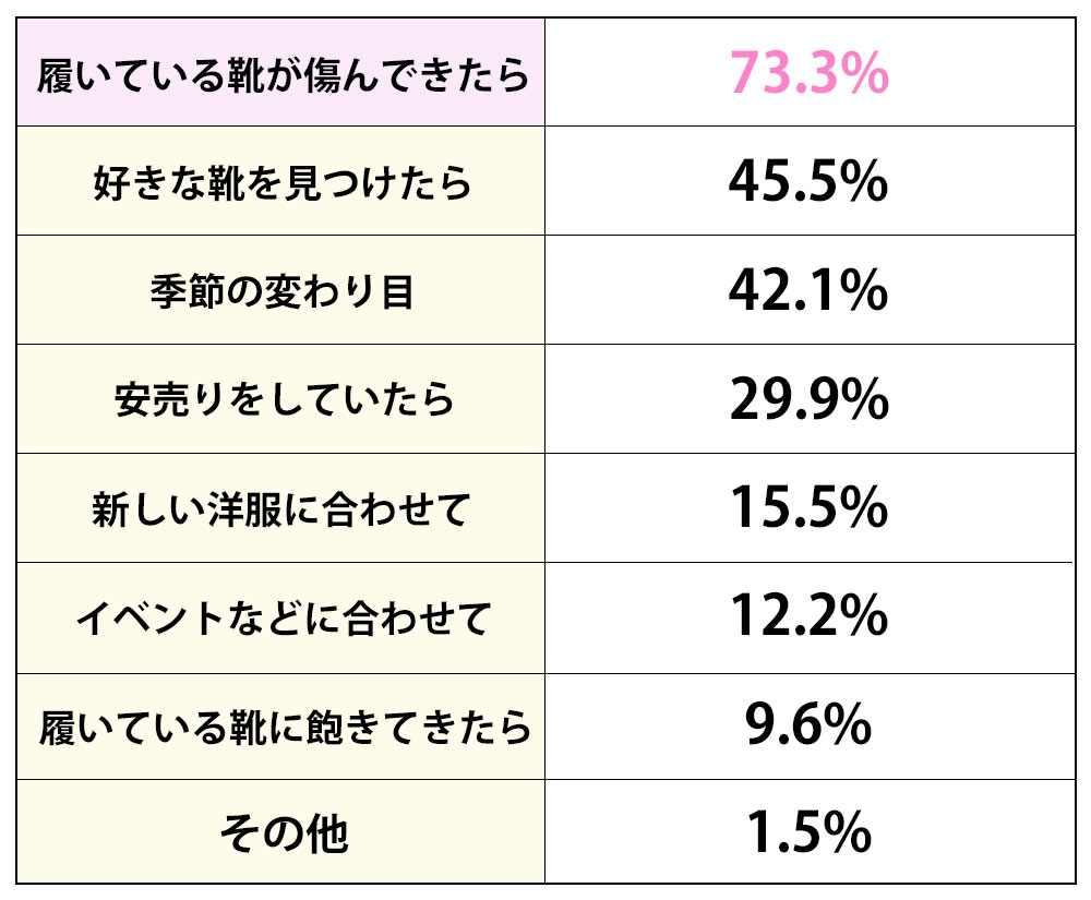 40代 50代女性が一番よく履いている靴は りゅりゅ部