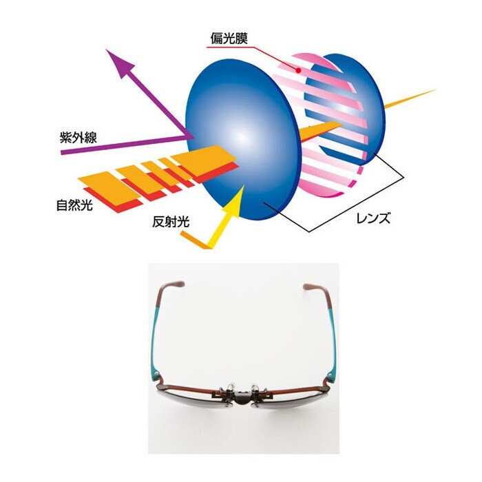 クリップサングラス エロイコ EROICO サングラス 偏光 クリップ uvカット 偏光グラス 通販 UV 紫外線 はねあげグラス 偏光サングラス  めがねの上から 眼鏡 クリップオン 跳ね上げ ワンタッチ 釣り フィッシング ドライブ 運転 レジャー ゴスポーツ・アウトドア ok-cr-009  ...