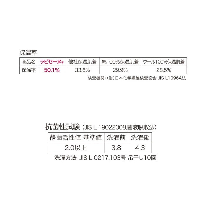 肌着 ひだまり 通販 メンズ 長袖 レディース 暖かい 肌着下 上のみ ブランド 雪山 下着 Ｕ首 インナーウェア 極み 紳士 高齢者 防寒  アンダーウェア 敬老の日 プレゼント 極寒 婦人 長そで 股引 寒さ対策 ユニセックス ラビセーヌ - インナー・肌着/下着・インナー -  BACKYARD